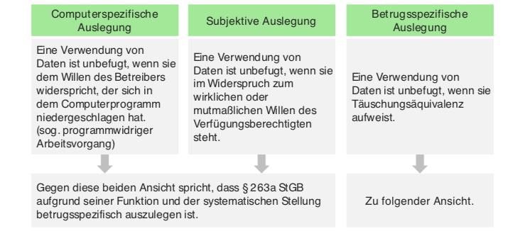 Computerbetrug, § 263a StGB | Lecturio