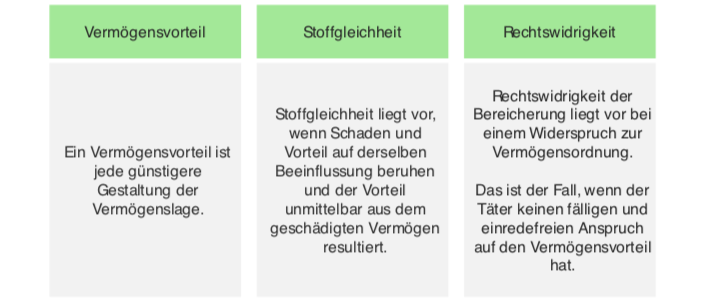 Computerbetrug, § 263a StGB | Lecturio