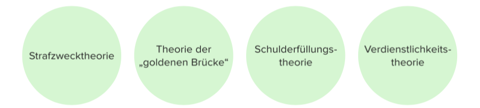 Rücktritt, gem. § 24 StGB
