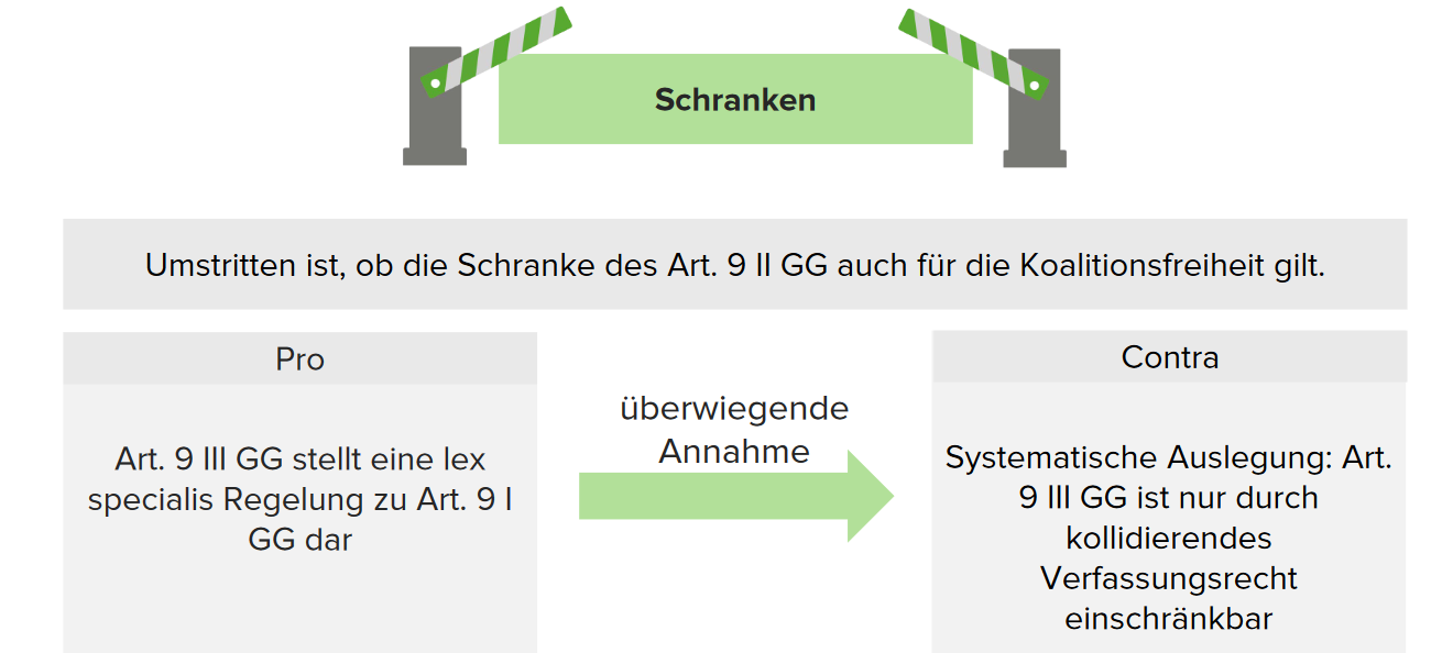 Art. 9 GG Schranken