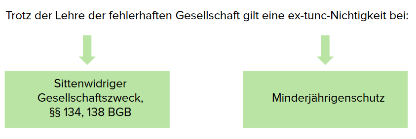 Ausnahmen fehlerhafte Gesellschaft