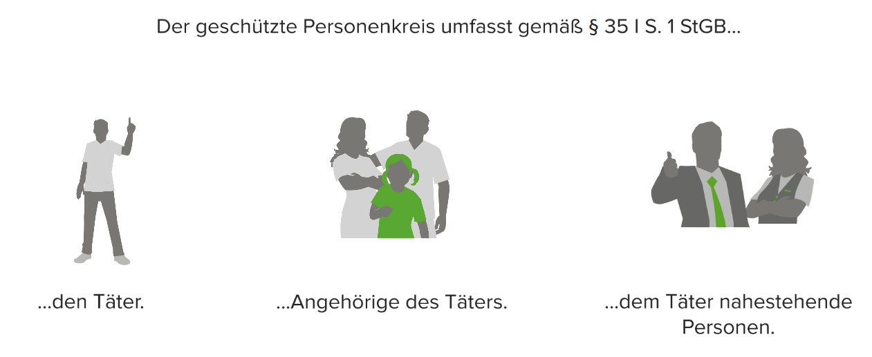 Entschuldigender Notstand, § 35 StGB | Lecturio