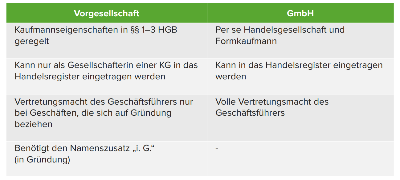 GmbH Gründungsphasen