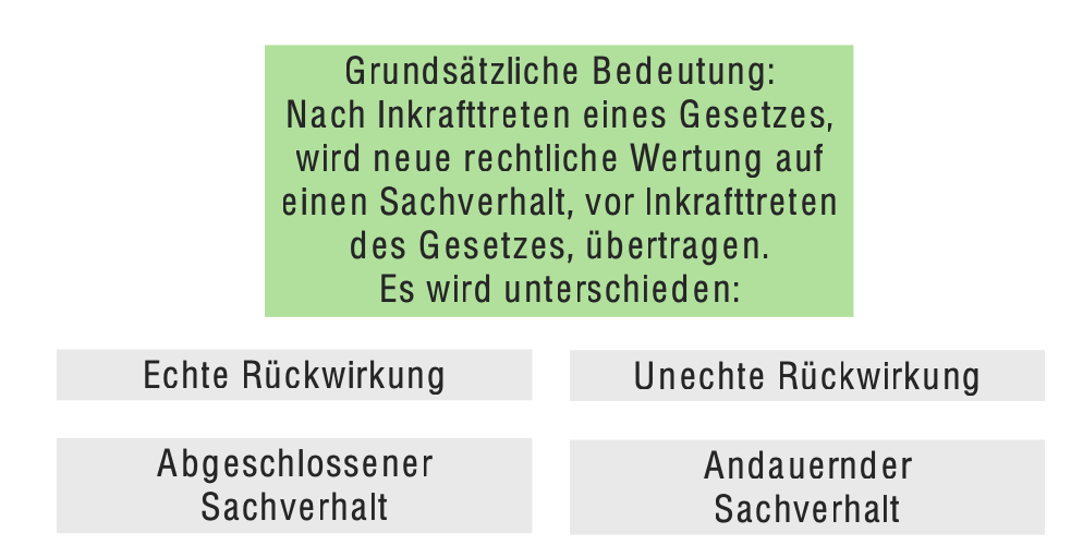 Rückwirkungsverbot (Rechtsstaatsprinzip) | Lecturio