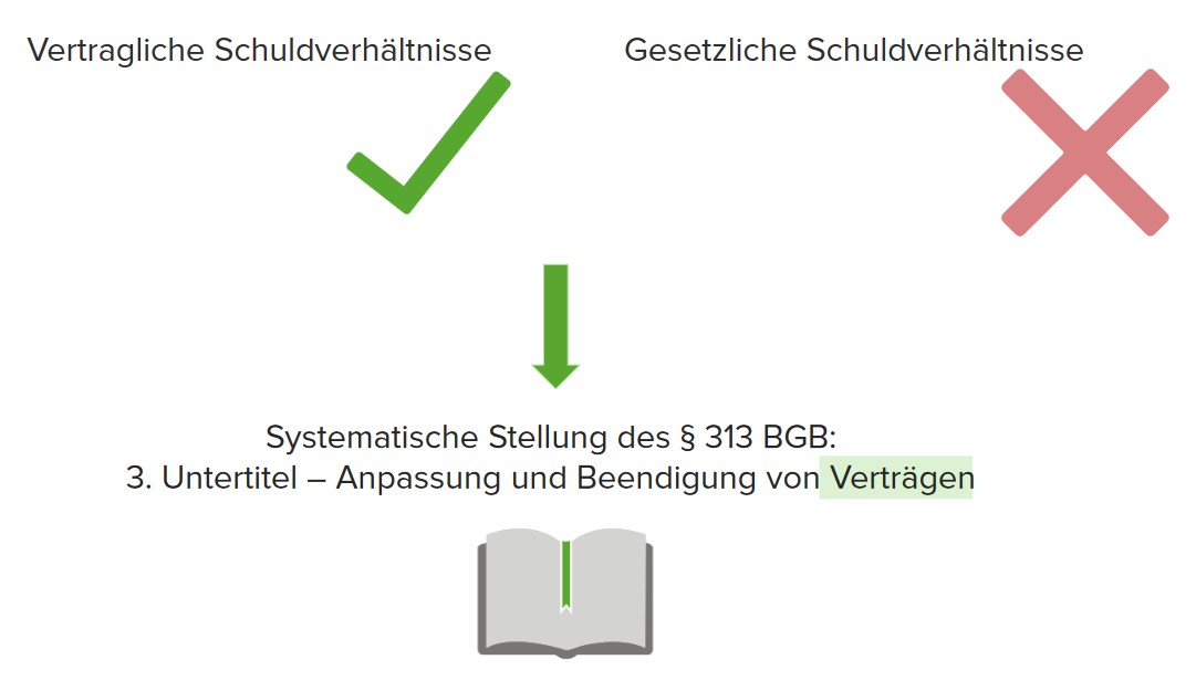 Anwendung § 313 BGB