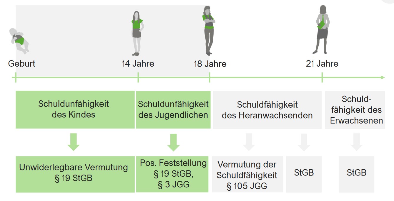 Schuldfähigkeit