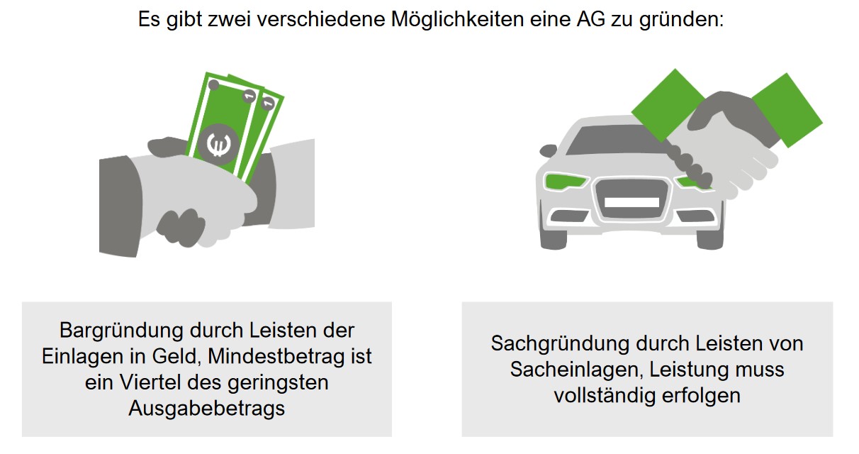 Gründungsmöglichkeiten AG