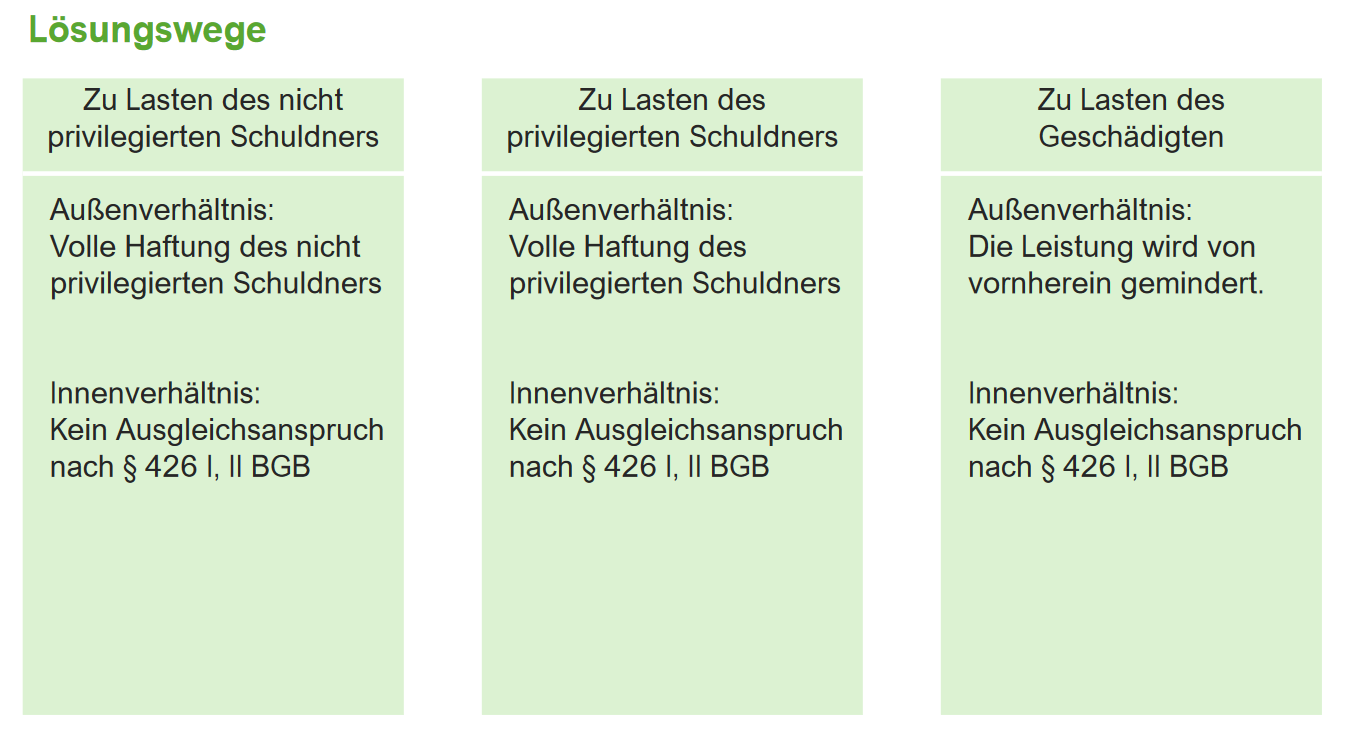 Gestörte Gesamtschuld Eltern Kind