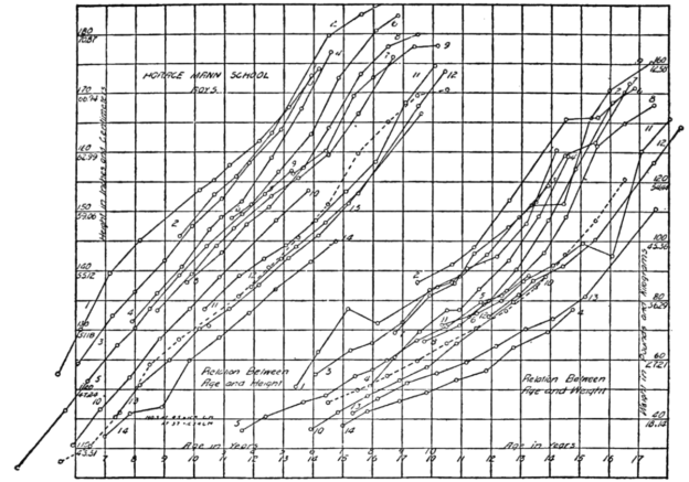 Table of height and weight for boys
