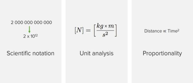Tools-and-Skills-for-Quantitative-Thinking