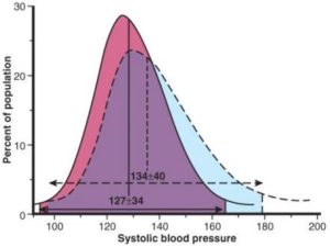 Quantitative-traits