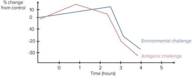 Diagnosis-of-Extrinsic-Allergic-Alveolitis
