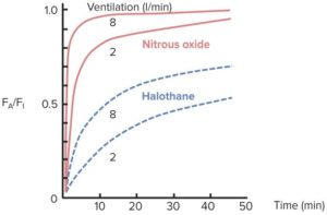 Effect-of-ventilation