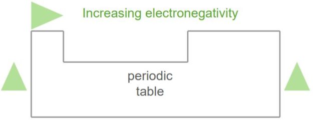 Negative-charge