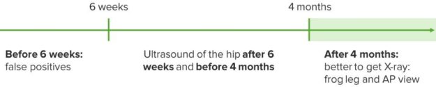 Developmental-Dysplasia-of-the-Hip.-Diagnosis