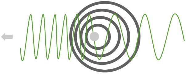 Doppler-Effect