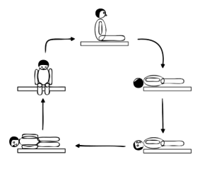 epley maneuvre