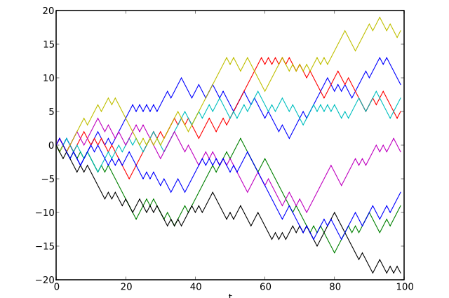 Random Walk example