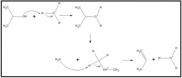 Example of dehydration synthesis image