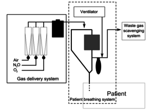 anesthesia machine simple scheme