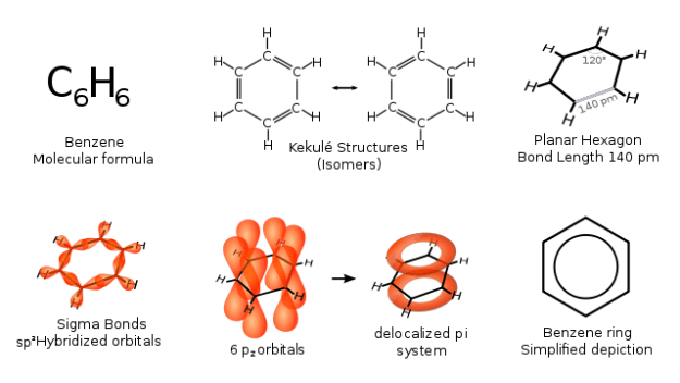Benzene Representations Benzene Representations