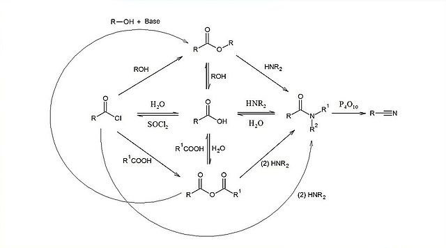 Carboxylic Acid Sunshine Diagram