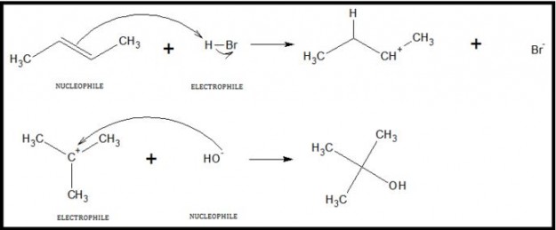 Electrophilic attack of Nucleophilic OH- to a tertiary carbocation Electrophilic attack of Nucleophilic OH- to a tertiary carbocation