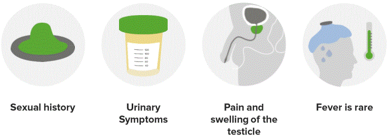 Epididymitis