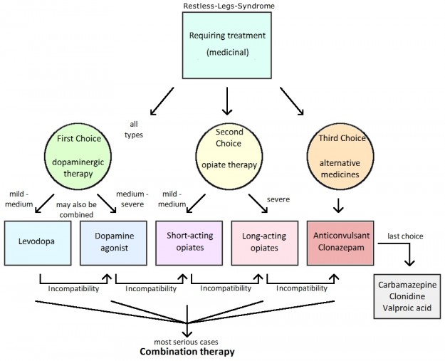 Kombinationstherapieenglish