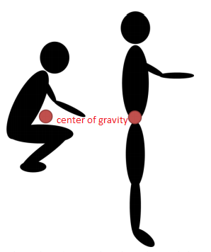center of gravity