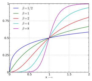 Loglogistic categorical data analysis