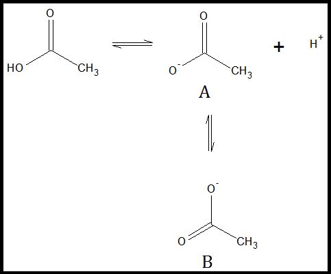 Resonance Structure of Acetate ion