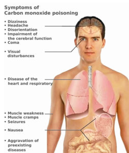 Symptoms of carbon monoxide poisoning