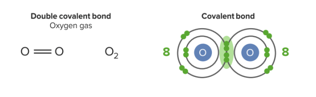 Chemical Bonding: Intramolecular And Intermolecular Bonds