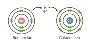 Chemical Bonding: Intramolecular and Intermolecular Bonds