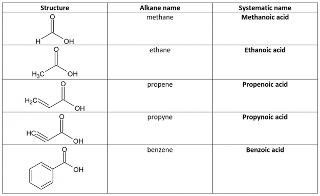 carboxylic-acids-and-their-derivatives-medical-library