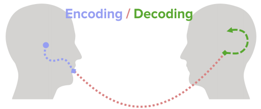 memory encoding definition