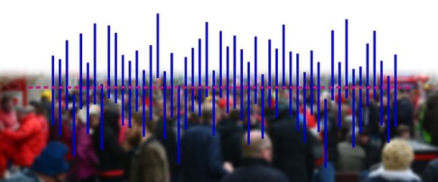 population inferences for means